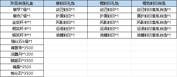 《弹弹堂大冒险》3月21日 - 3月27日 活动预览