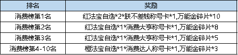 《弹弹堂大冒险》9月26日 - 10月2日 活动预览