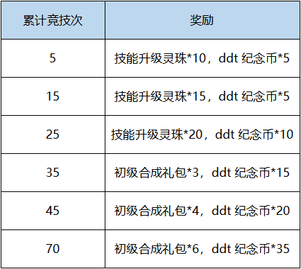 【活动预告】2月2日 - 2月8日 精彩活动预告