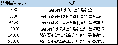 《弹弹堂大冒险》3月30日 - 4月5日 活动预告