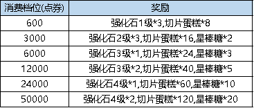 《弹弹堂大冒险》6月1日 - 6月7日 活动预览
