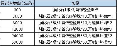 【活动预告】2月9日 - 2月15日 活动预告