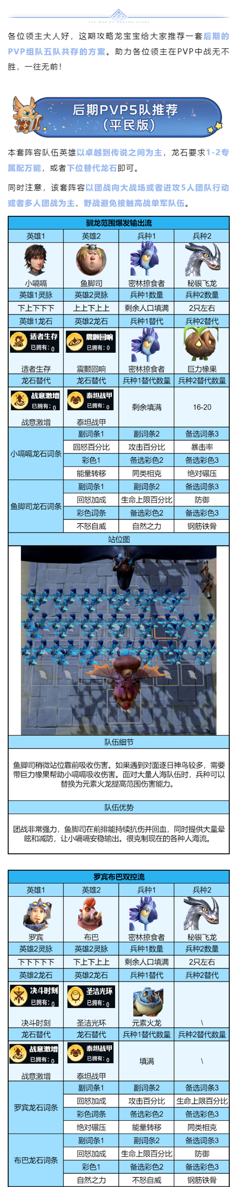 制霸后期战场！PVP五队共存阵容推荐，从搭配到站位手把手教学！