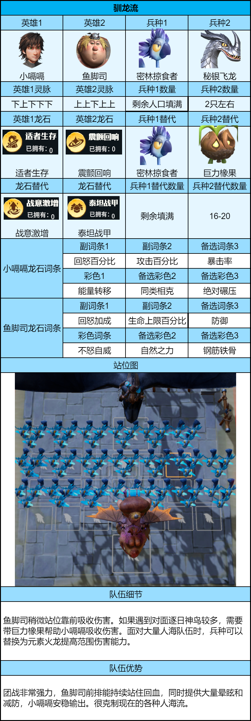 强度拉满！进阶版后期 PVP 五队共存搭配，从灵脉到站位全面解析！