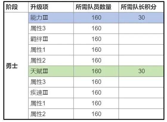 「爆裂新生」数据处理公告
