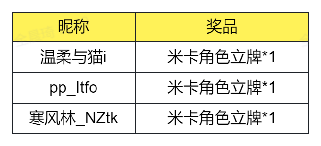 【已开奖】米卡生日活动开启！