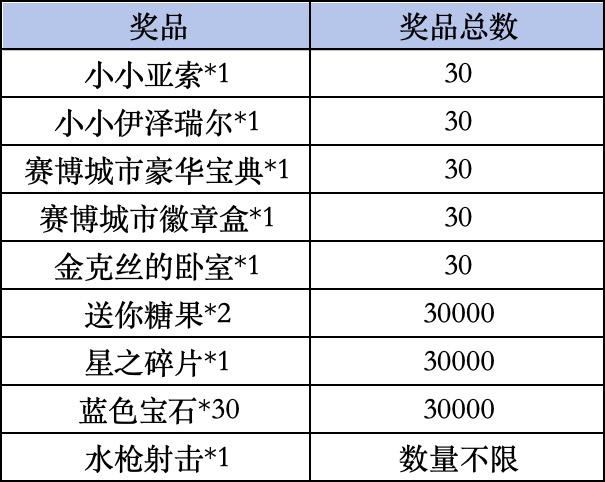 《金铲铲之战》livelink活动规则