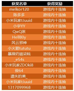 《非匿名指令》答题赢十连抽