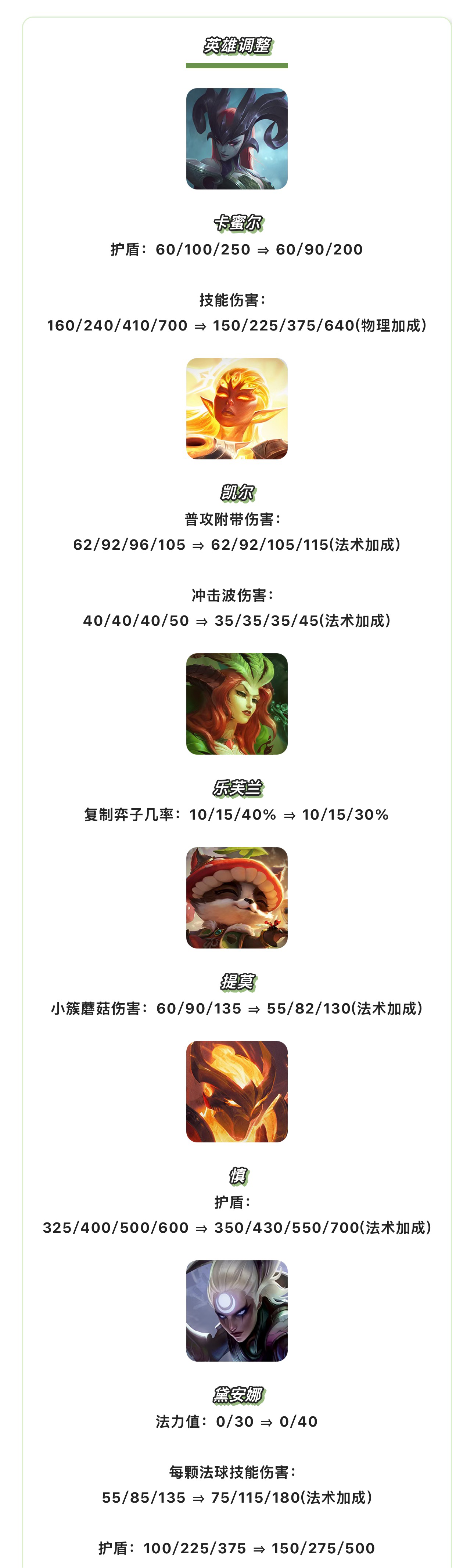 《金铲铲之战》18.2a版本 9月17日更新公告