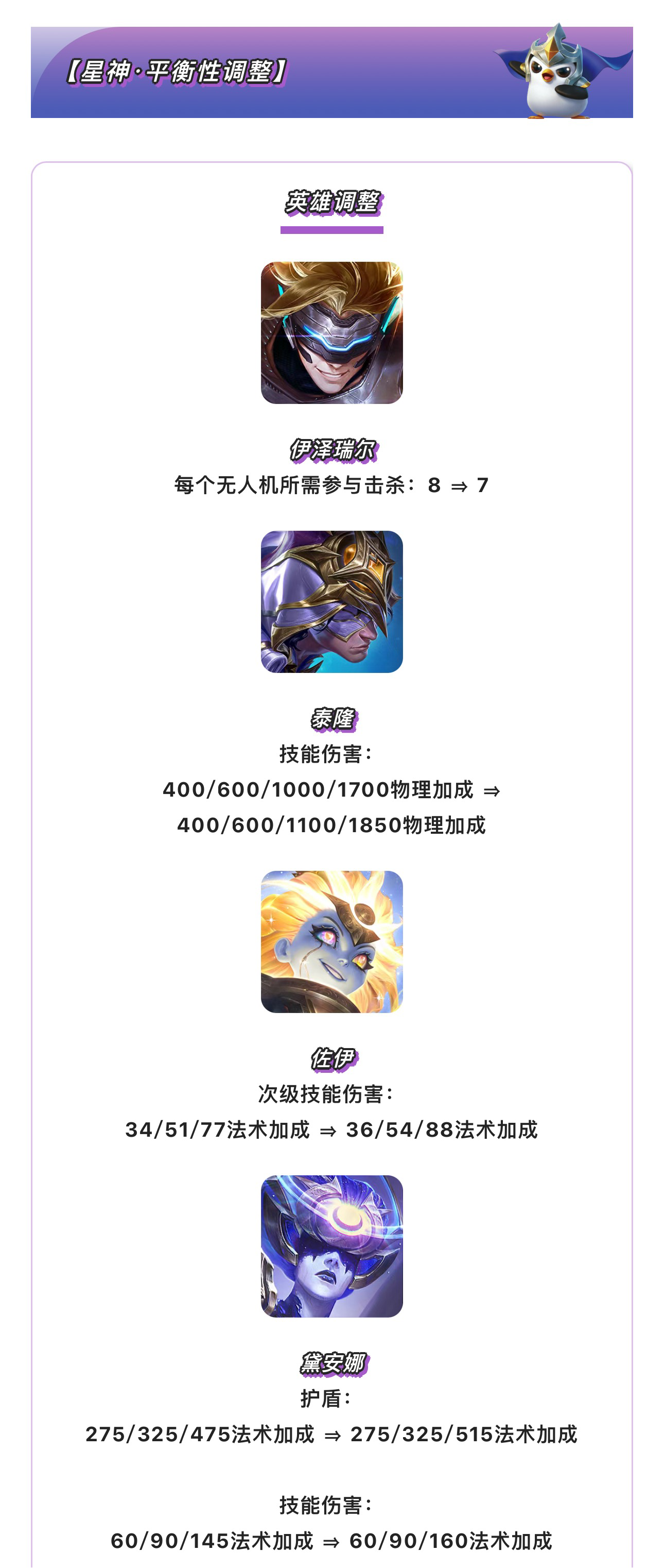 《金铲铲之战》17.7版本 7月16日更新公告