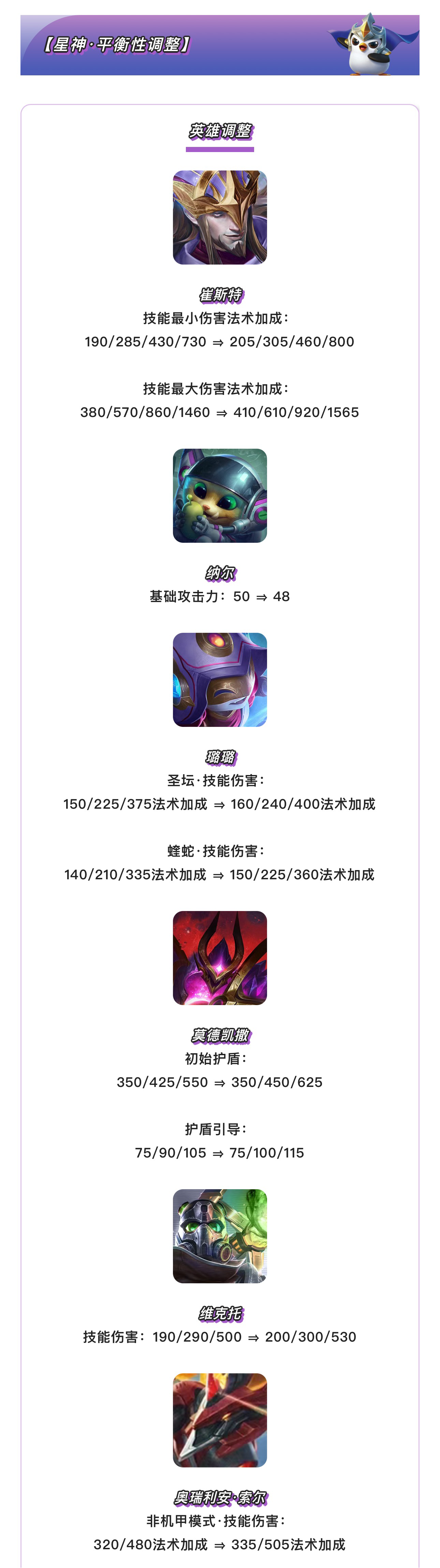 《金铲铲之战》17.6版本 6月25日更新公告