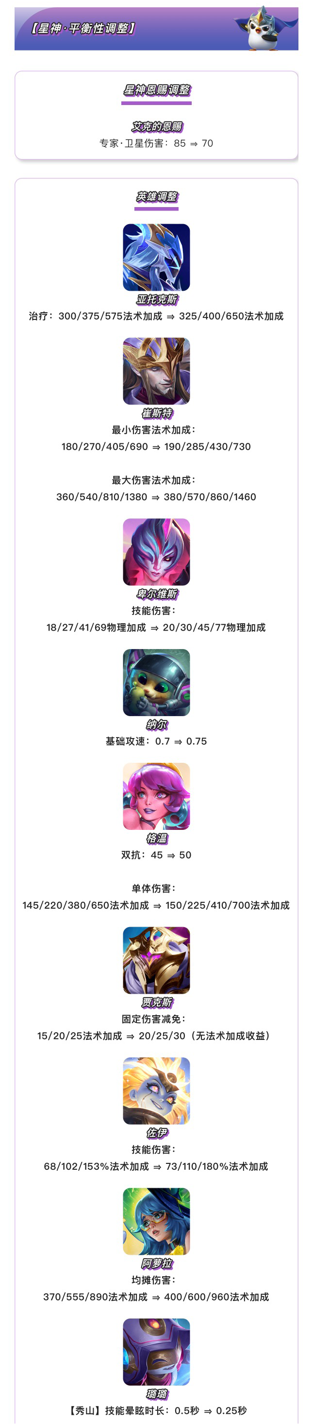 《金铲铲之战》17.4版本 5月28日更新公告