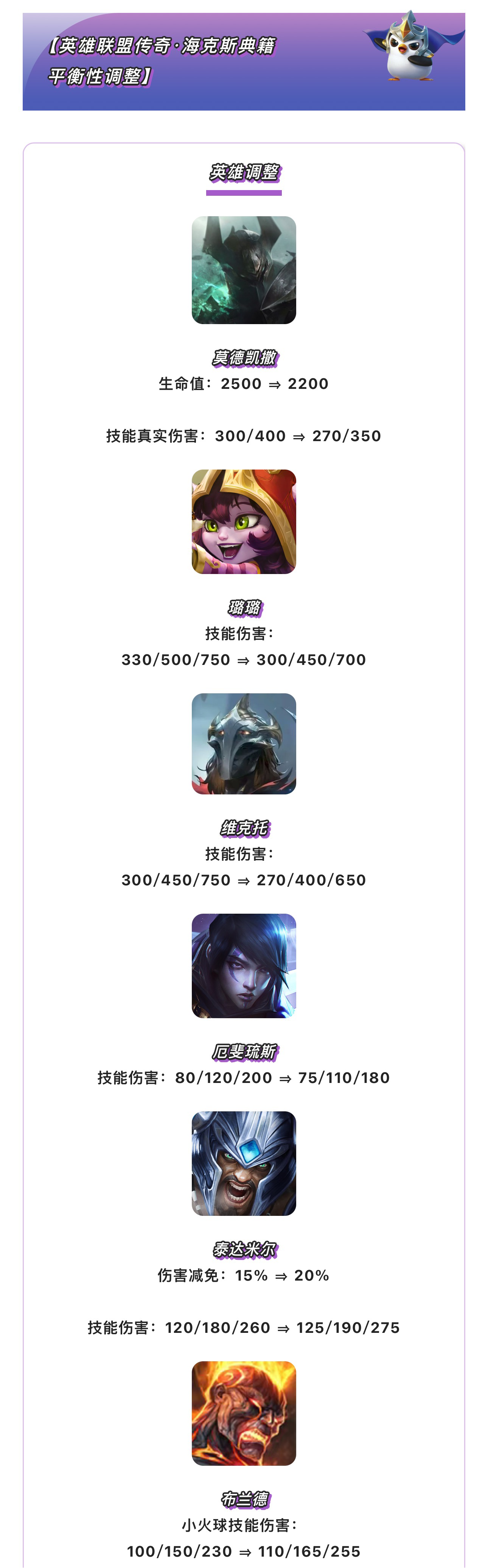  《金铲铲之战》17.8b版本 8月6日更新公告