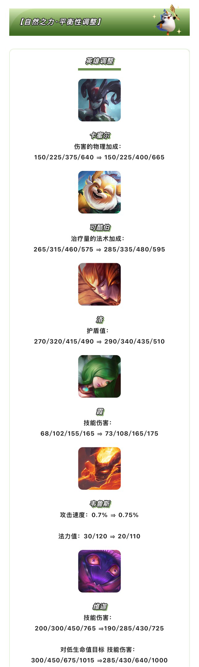 《金铲铲之战》18.4版本 10月15日更新公告