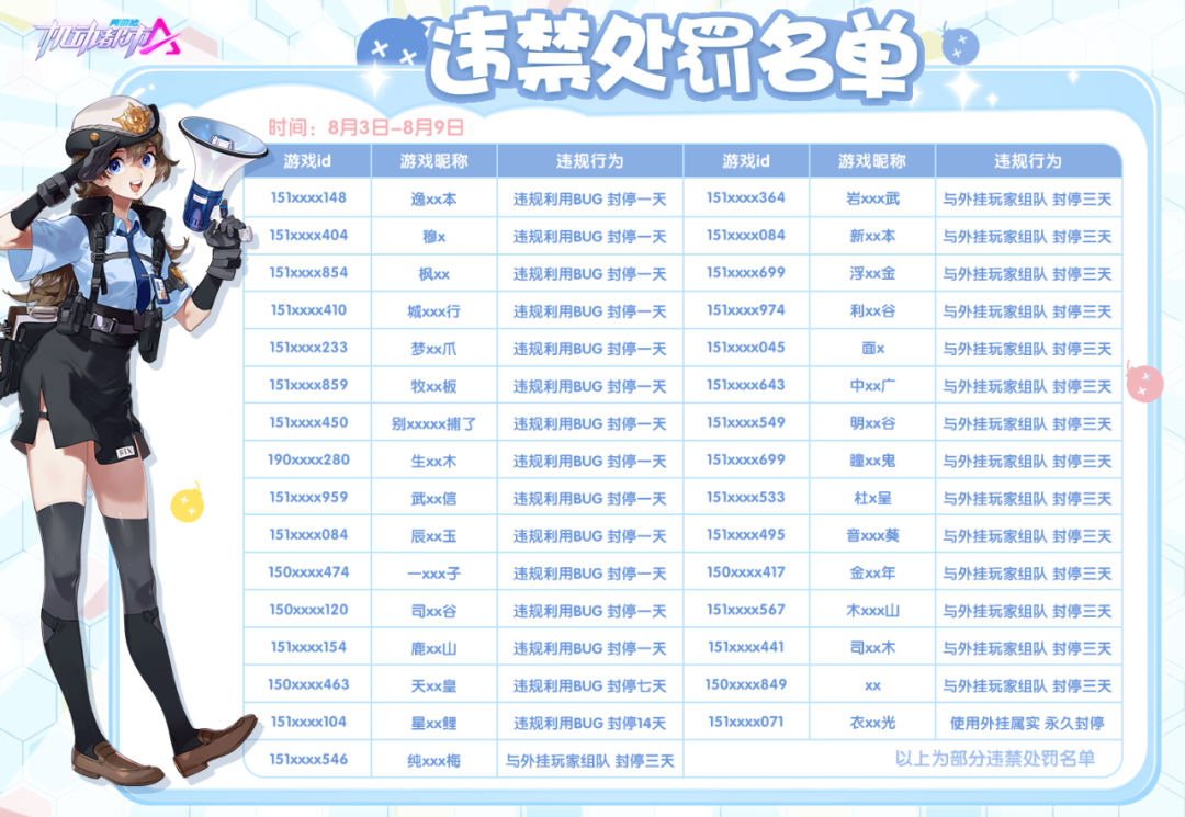 【违禁处罚名单公示】8月3日-8月9日