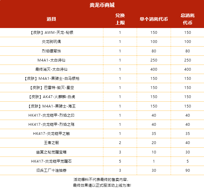 炎龙侠送200炎龙币，助你拿下太白诗仙！