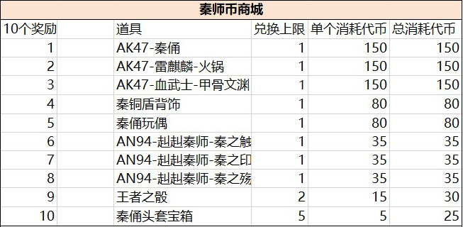 【活动速递】秦朝老兵申请出战，联动道具AK47-秦俑免费得