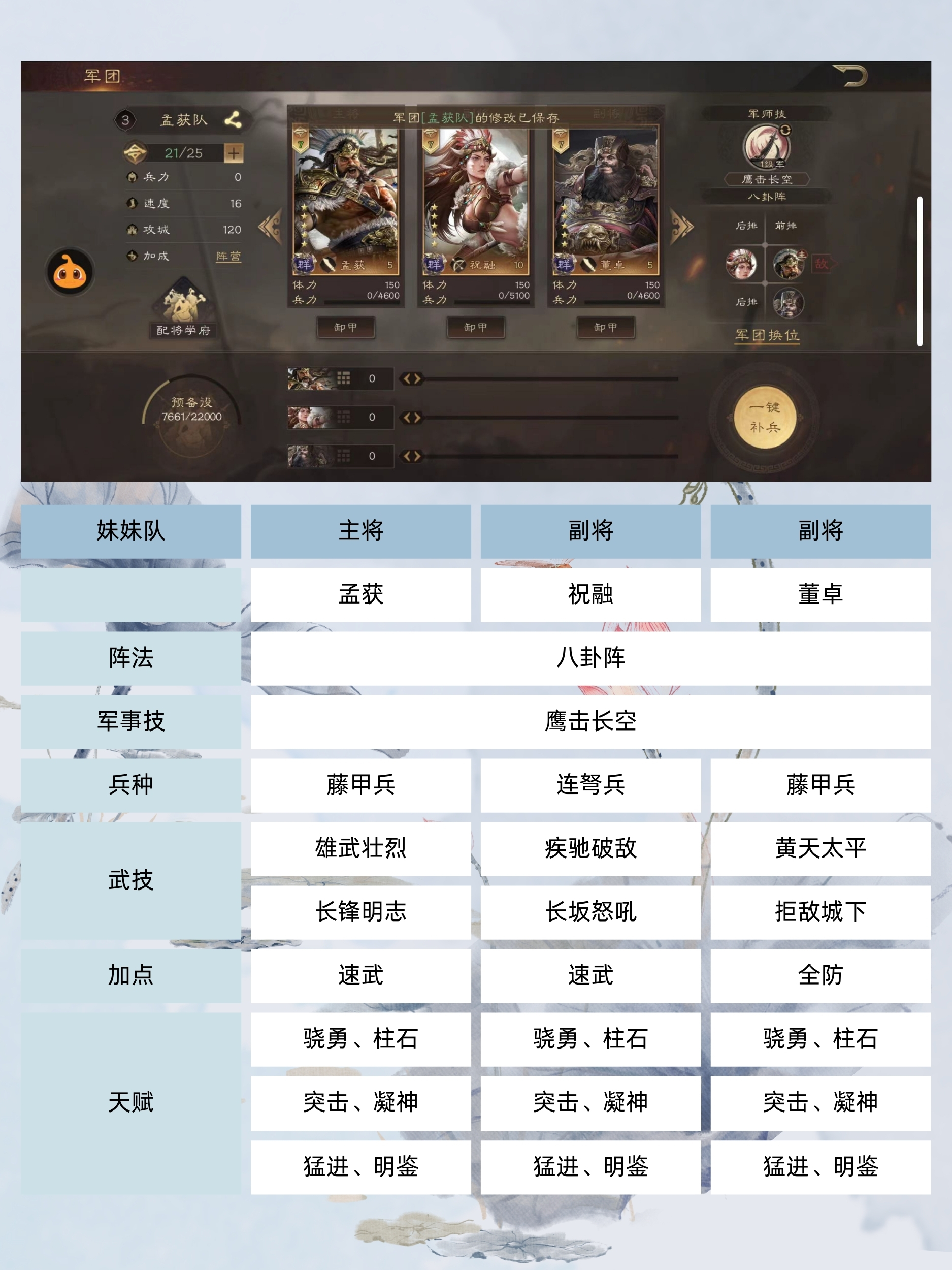 【武将攻略】群雄阵容来咯~