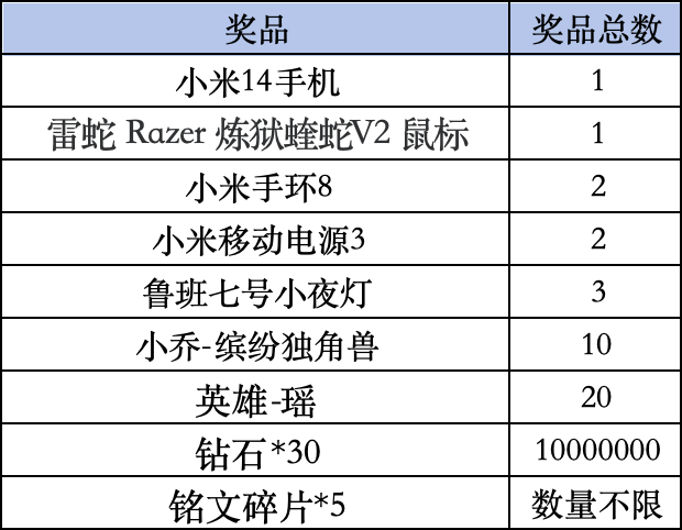 《王者荣耀》Livelink活动规则