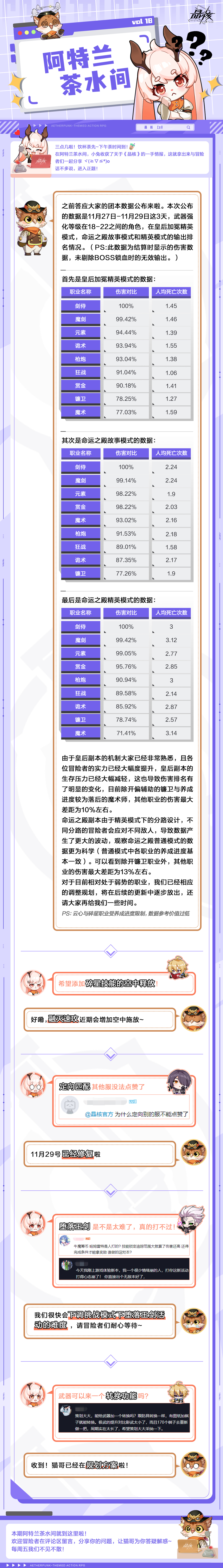 阿特兰茶水间18 | 团本数据公开、堕落王剑削弱、武器转换功能规划中~