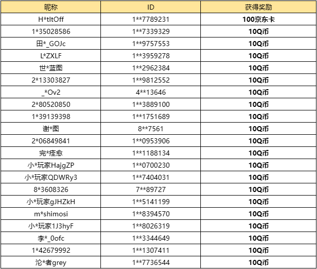 【已开奖】忍者棉花娃娃你最喜欢哪个？