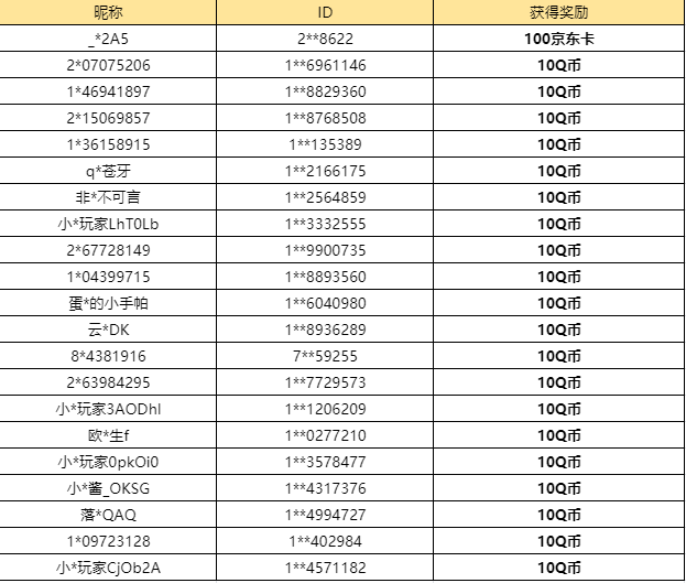 【已开奖】你的新年新目标是什么？