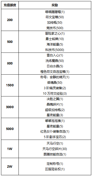 【线下活动】新年穿新衣，冒险世界新气象