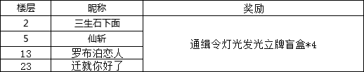 【已开奖】【有奖活动】新世界开启！诚邀海米一起在香波迪岛伙伴重聚