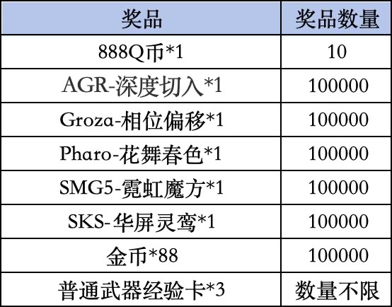 《使命召唤手游》Livelink活动规则