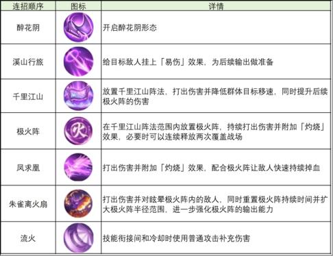 《天龙八部2：飞天战龙》新版逍遥实战技巧推荐，这三套连招让你一秒上手
