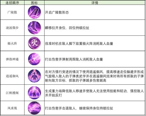 《天龙八部2：飞天战龙》新版逍遥实战技巧推荐，这三套连招让你一秒上手