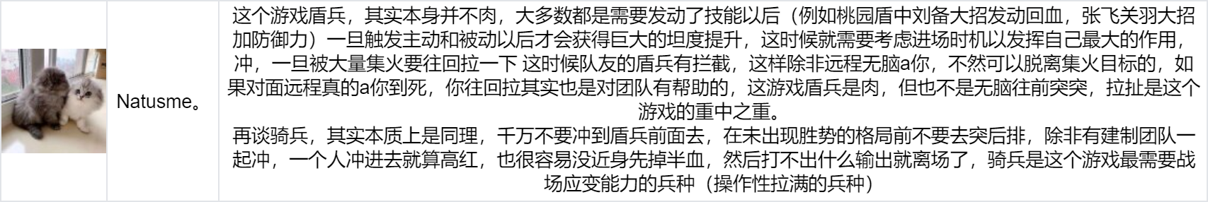 每周趣评丨47战45胜！快来看封神战报！