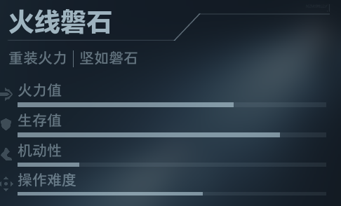 用火力诠释实力！《逆战：未来》火线磐石机甲全方位攻略