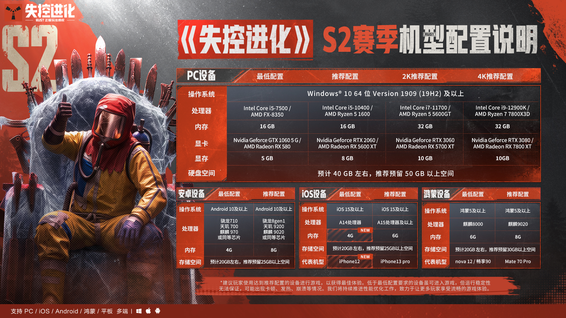 《失控进化》S2赛季机型配置说明