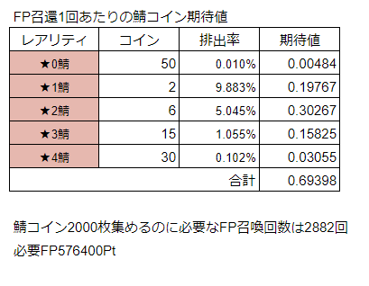 Fgo铸造圣杯所需友情点介绍 囤并选择合适的时间抽友情池吧 命运 冠位指定 小米游戏中心