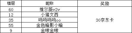 【开奖公示】内含福利｜《神仙道3》登仙测试定档2月21日！卜卦公测时间赢好礼！