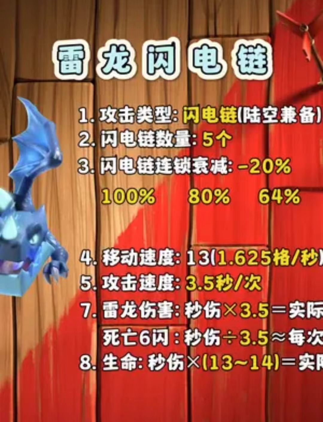 雷龙最全最详细打法