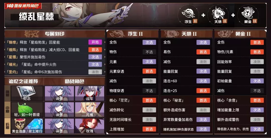 往世乐土丨v5 5全角色buff推荐表 小米游戏中心 往世乐土丨v5 5全角色buff推荐表 小米游戏中心