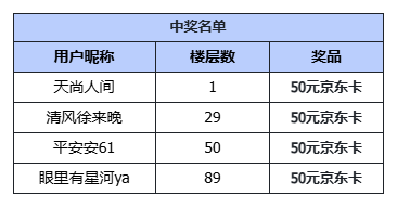 （已开奖）《奥特曼：超时空英雄》版号已至，这一年我们和玩家一起走过的路