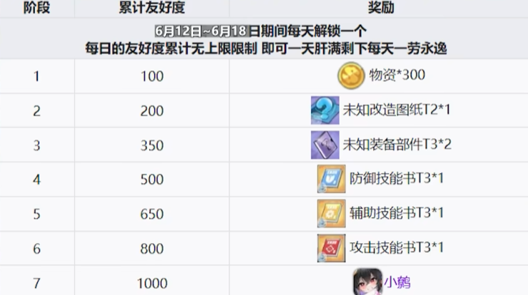 游戏五日谈：碧蓝航线维护更新，全新宿舍计划开启