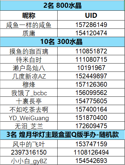 【已开奖】《崩坏3》六周年社区活动，参与赢水晶&周边好礼！