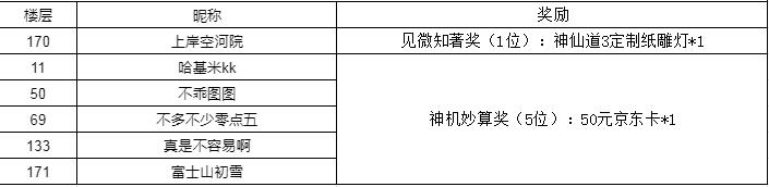 【开奖公示】竞猜有奖丨小精卫独家新闻：神秘联动？！是他是他难道是他？ 