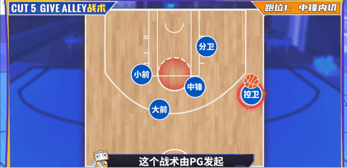 【战术解析】CUT 5 GIVE ALLEY战术串联全队，盘活进攻不二之选