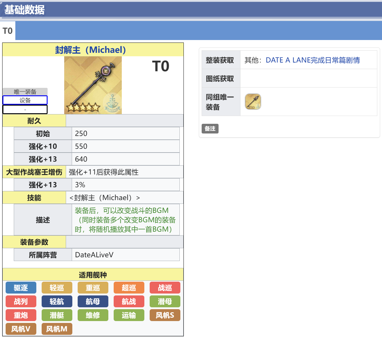 封解主（Michael）