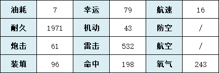 《碧蓝航线》大青花鱼舰船图鉴 SSR潜艇大青花鱼建造时间技能属性