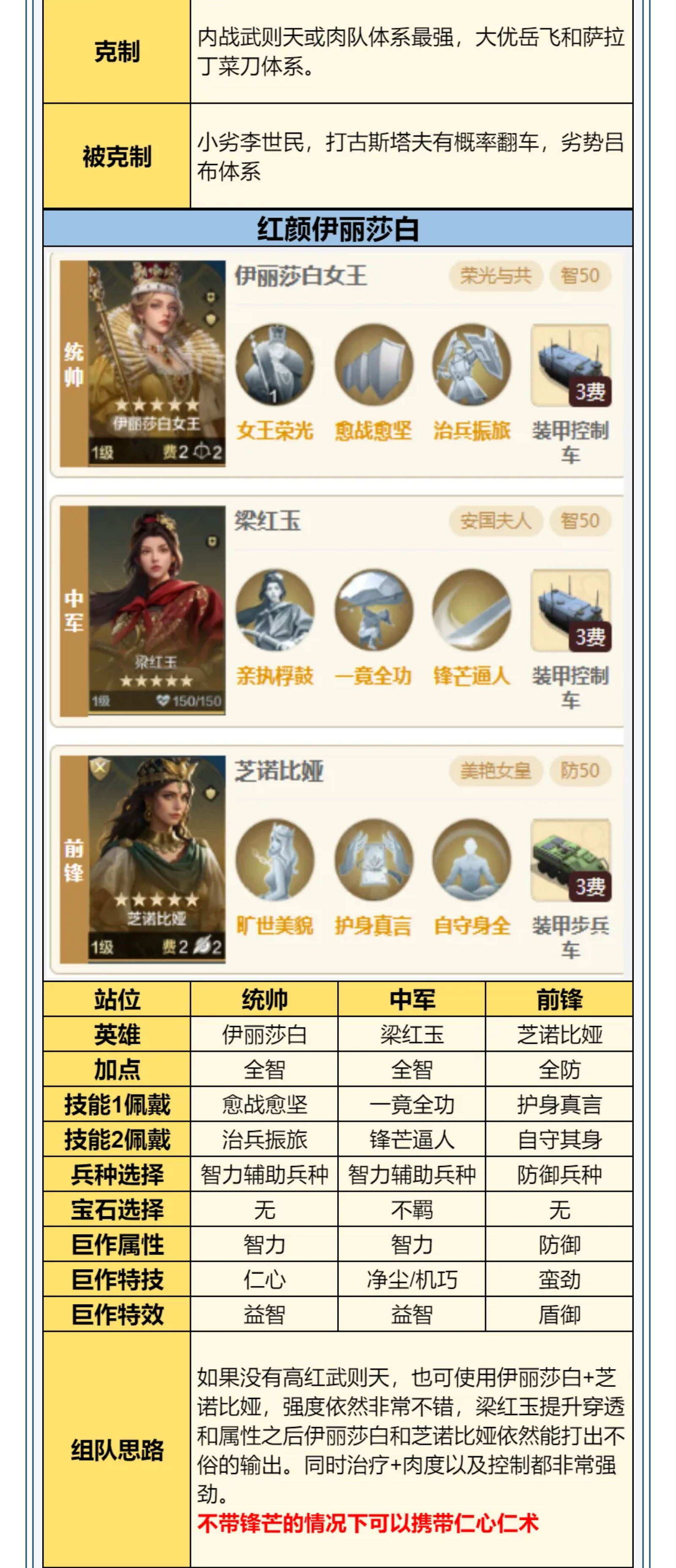 攻略分享丨梁红玉配队攻略推荐