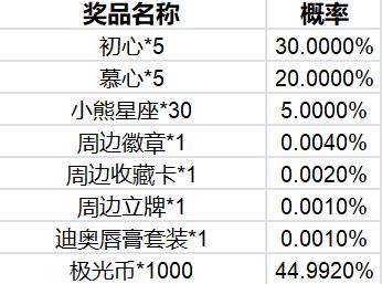 启航探寻绮魅浪漫之旅——参与赢迪奥限定唇膏系列活动规则