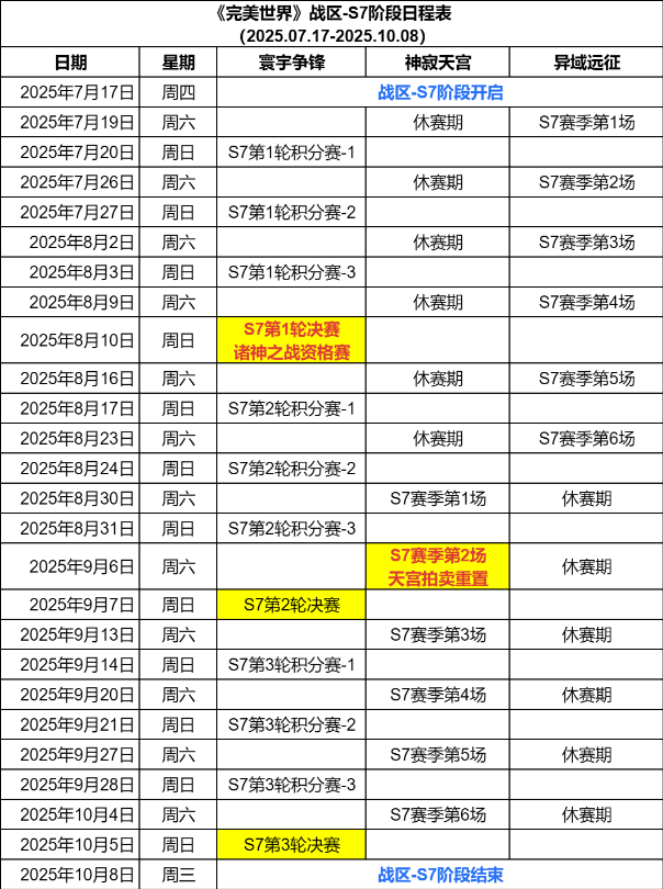 【战区】S7阶段来袭，7月17日火热开启！