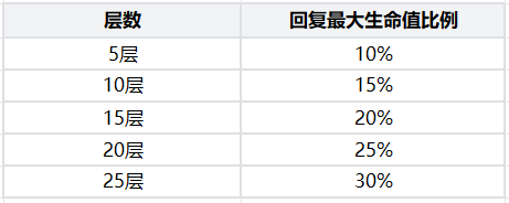 【玛法攻略】轮回大陆攻略