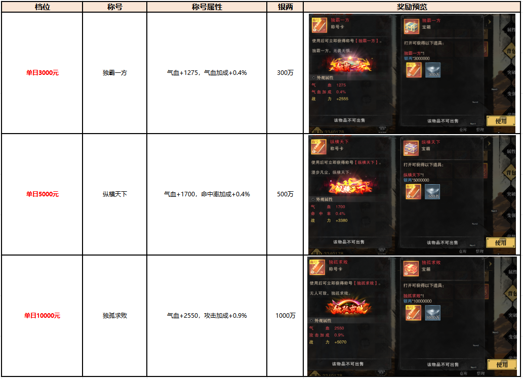《斗笠江湖》6月限时称号活动